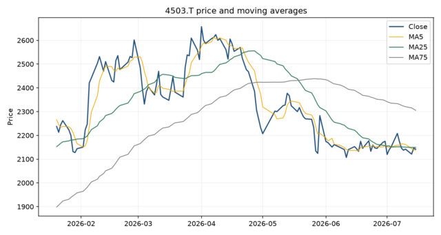 Python株価分析チャート