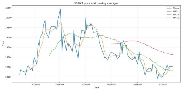 Python stock analysis chart 4